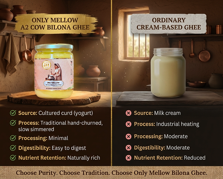 A2 Bilona Ghee Vs Regular Ghee: What’s The Real Difference?