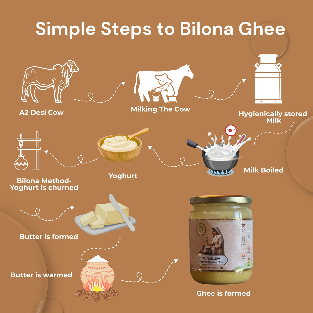 A2 Desi Cow Bilona Ghee – The Golden Elixir ( 16oz )